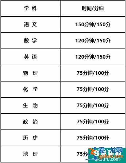 2021年江蘇南京高三二模&南通二三模考試時間確定！？