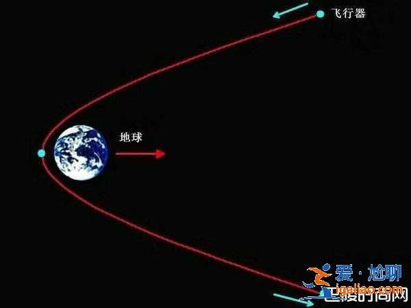 《流浪地球》票房多少？科普引力彈弓洛希極限兩大原理？