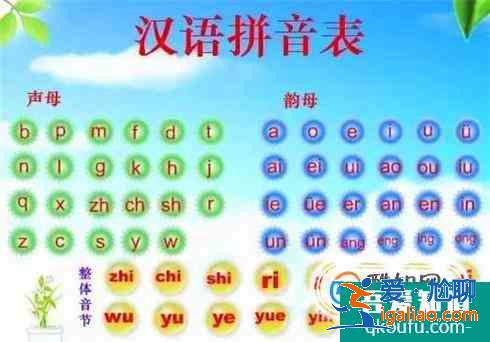 普通話的發(fā)音練習？