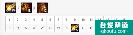 LOL11.6版本上打野趙信,S11賽季趙信玩法及出裝思路講解? LOL11.6版本上打野趙信,S11賽季趙信玩法及出裝思路講解?