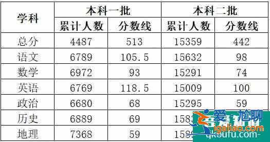 2021年四川金太陽3月聯考較：理691.5，文640.5！？