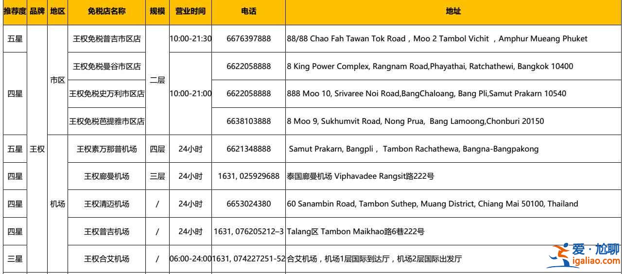 【泰國網上免稅店】泰國王權網上免稅店購物攻略，泰國王權免稅店網購流程？