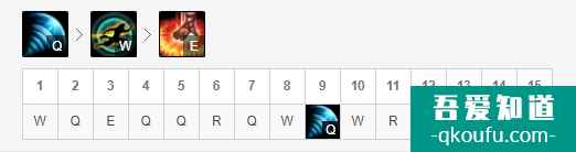 LOL11.6版本打野盲僧（瞎子），S11賽季盲僧（瞎子）玩法及出裝思路講解？