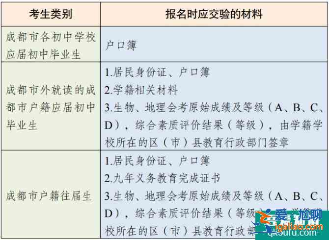 成都市2021年中考報名3月16日開始，報名入口請點擊！？