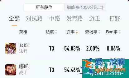 王者榮耀S22支援最快的法師英雄女媧，控制多傷害高上分首選？