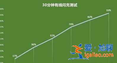 OPPOReno6Pro+值得買嗎? OPPOReno6Pro+值得買嗎?