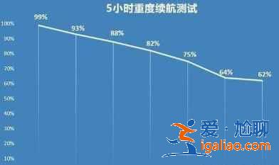 OPPOReno6Pro+值得買嗎? OPPOReno6Pro+值得買嗎?