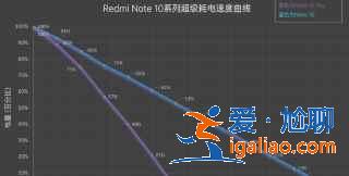 紅米Note10Pro值得入手嗎？