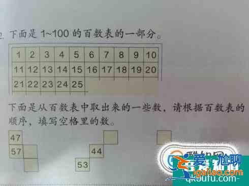 如何上好一堂數學課？