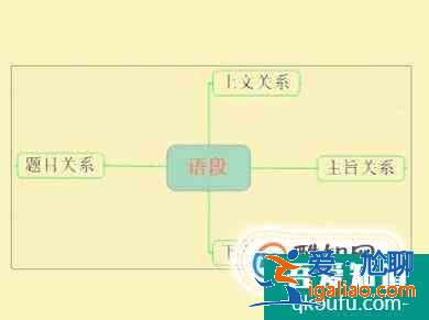 五年級作文技巧？