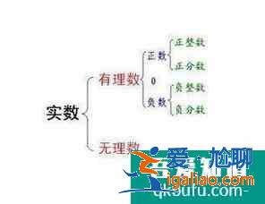 初一數(shù)學(xué)上冊(cè)知識(shí)點(diǎn):有理數(shù)? 初一數(shù)學(xué)上冊(cè)知識(shí)點(diǎn):有理數(shù)?