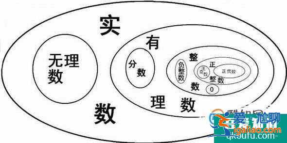 初一數(shù)學(xué)上冊(cè)知識(shí)點(diǎn):有理數(shù)? 初一數(shù)學(xué)上冊(cè)知識(shí)點(diǎn):有理數(shù)?