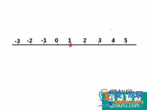 初一數(shù)學(xué)上冊(cè)知識(shí)點(diǎn):有理數(shù)? 初一數(shù)學(xué)上冊(cè)知識(shí)點(diǎn):有理數(shù)?