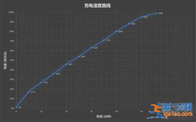 紅米note10pro電池怎么樣？