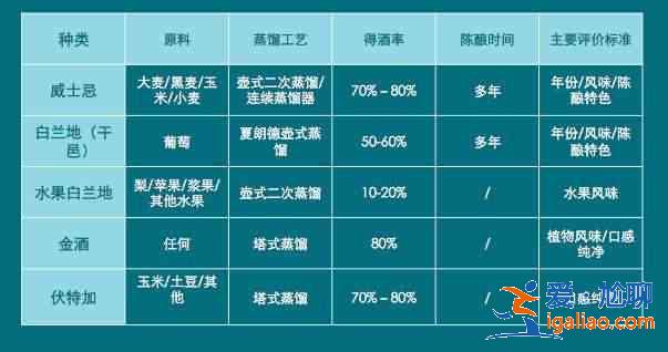 威士忌與白蘭地的區別？