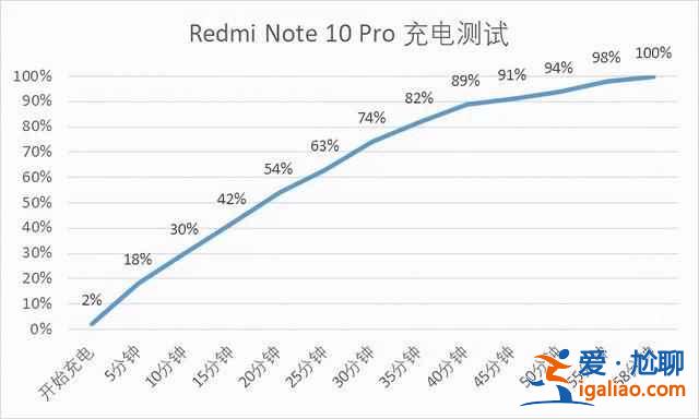 RedmiNote10值得入手嗎？