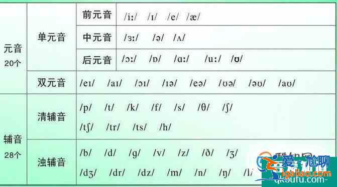 怎么秒懂英語音節(jié)？？