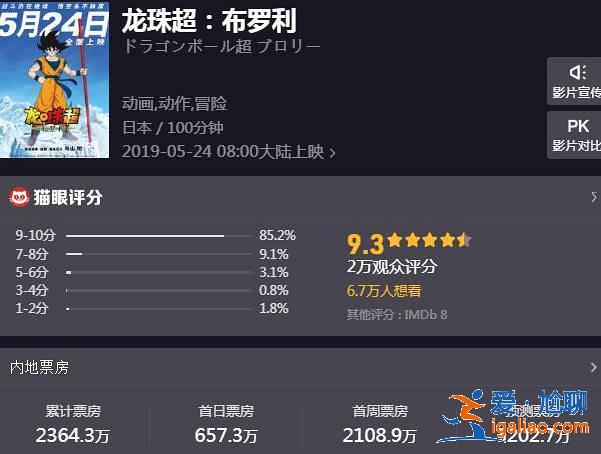 上映4天票房2364萬，又一部新片撲街，童年情懷換不來票