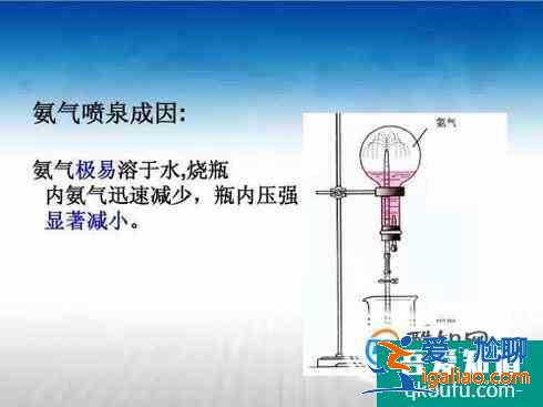 高中化學 噴泉實驗？