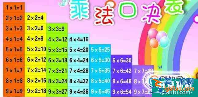 怎樣教孩子背誦九九乘法表？？