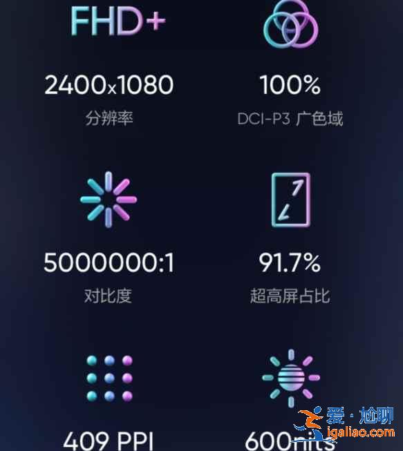 realme真我q3pro狂歡版屏幕怎么樣？