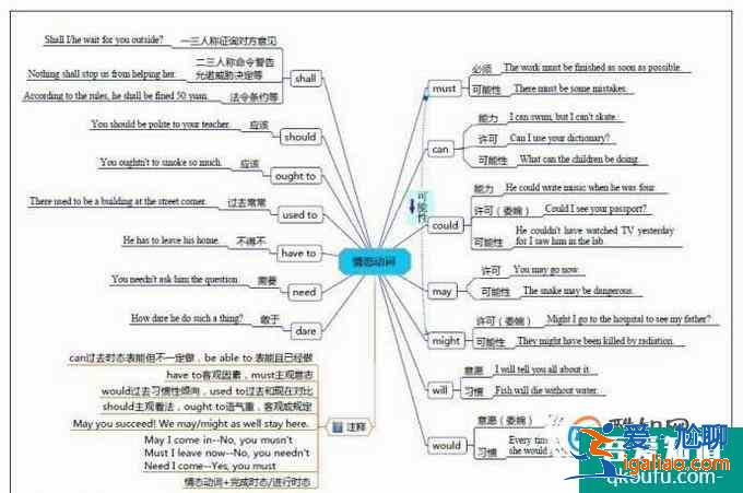 英語中的謂語用法？