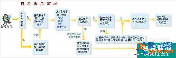 自學考試怎么才能快速拿到畢業證和學位證？？
