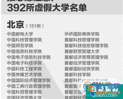 如何識別野雞大學(xué)? 如何識別野雞大學(xué)?