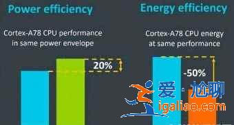 驍龍778g和天璣900區別是什么? 驍龍778g和天璣900區別是什么?