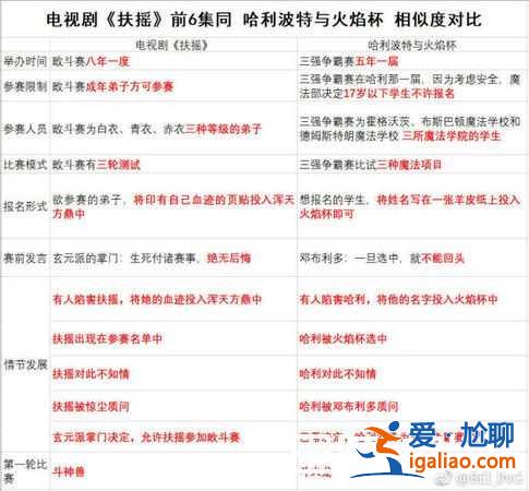 《扶搖》爆抄襲哈利波特 網爆8大相同點？