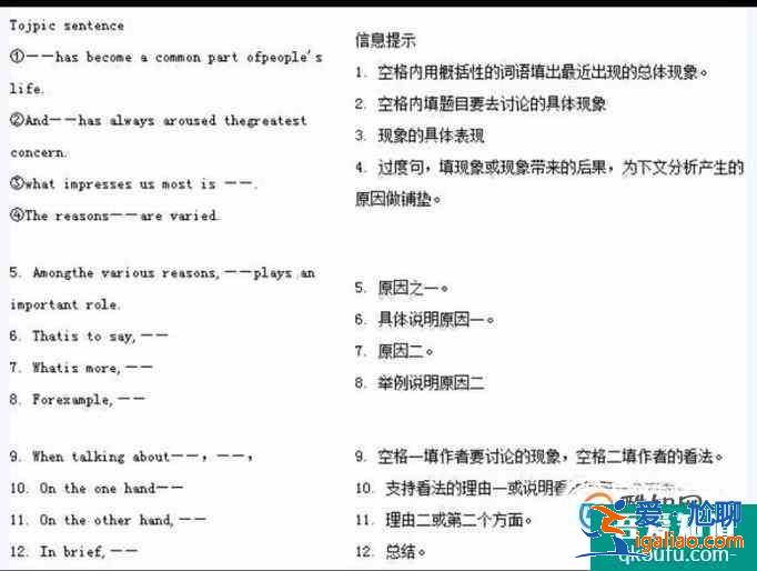 英語寫作需要注意的基本格式要求？