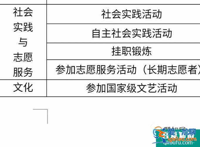 大學生素質拓展證書怎么填寫？