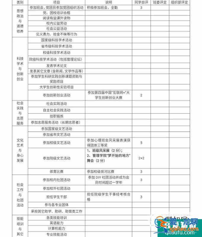 大學生素質拓展證書怎么填寫？