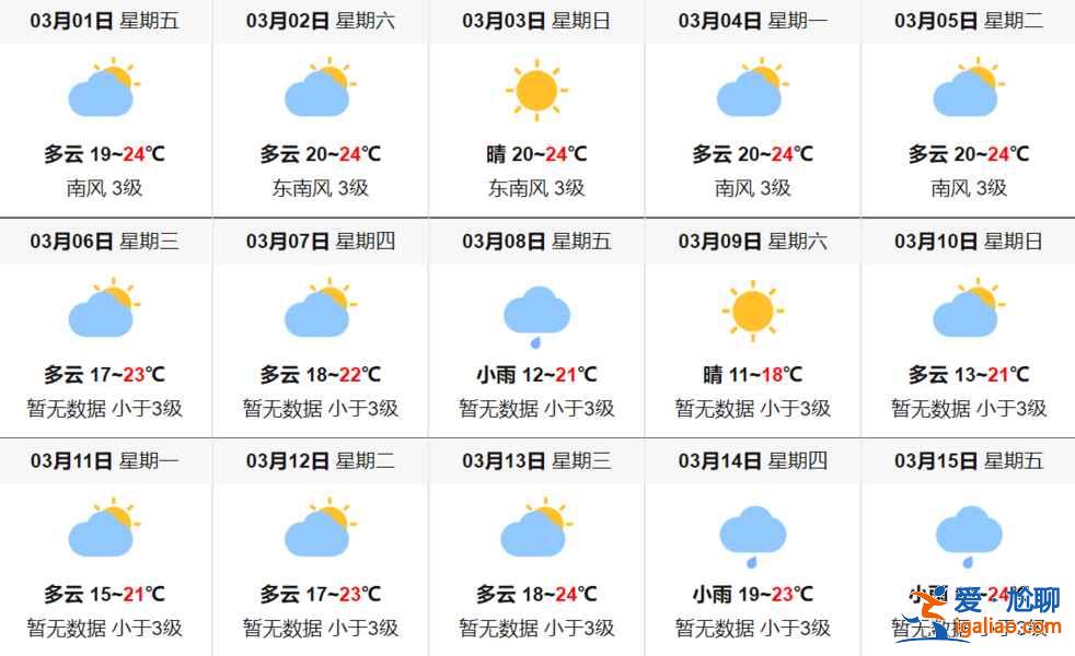 香港3月天氣預報，香港3月穿衣指南，香港3月天氣穿衣？