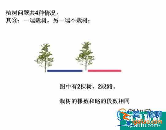 怎樣更直觀的理解數學里的植樹問題？