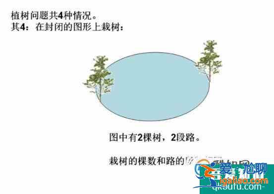 怎樣更直觀的理解數學里的植樹問題？