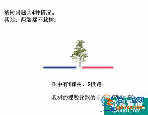 怎樣更直觀的理解數學里的植樹問題？