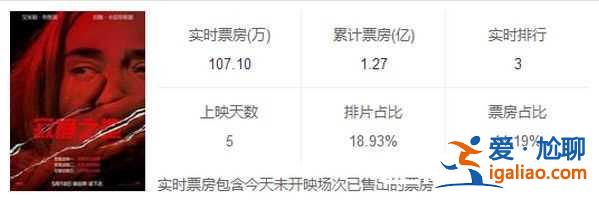 寂靜之地電影國內票房多少?好看嗎? 寂靜之地電影國內票房多少?好看嗎?