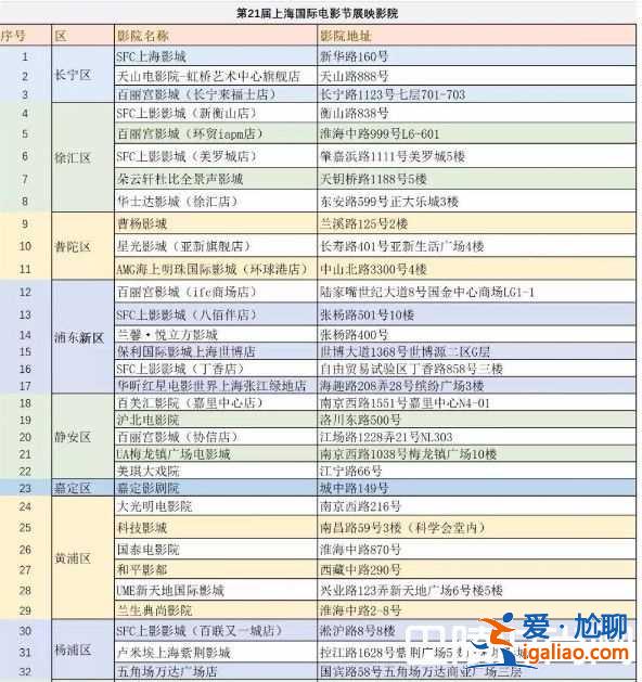 2018上海國(guó)際電影節(jié)時(shí)間嘉賓及排片表？