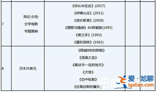 2018上海國(guó)際電影節(jié)時(shí)間嘉賓及排片表？