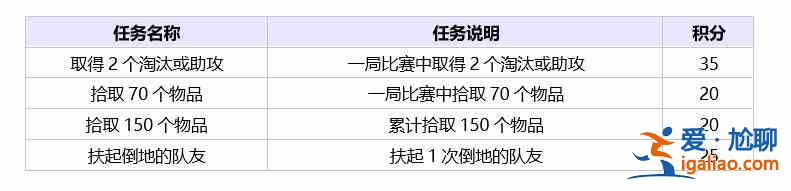 絕地求生夏季特殊空投活動頁面怎么進入？夏季特殊空投獎勵大全？