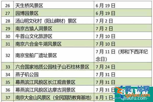 2022南京各景區免費開放日名單匯總？