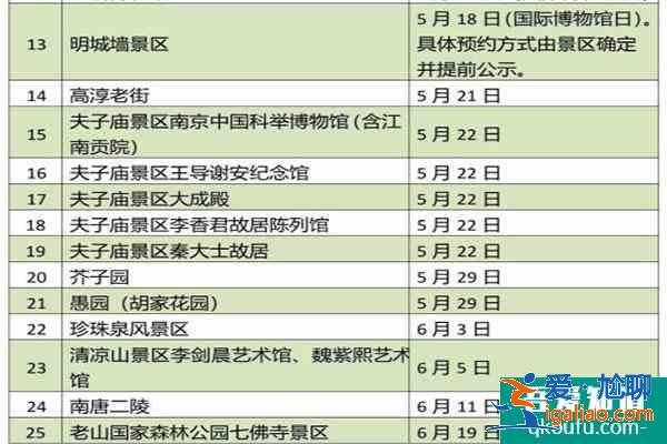 2022南京各景區免費開放日名單匯總？