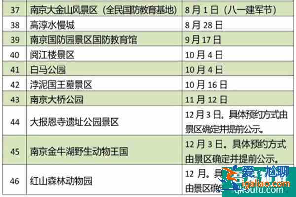 2022南京各景區免費開放日名單匯總？