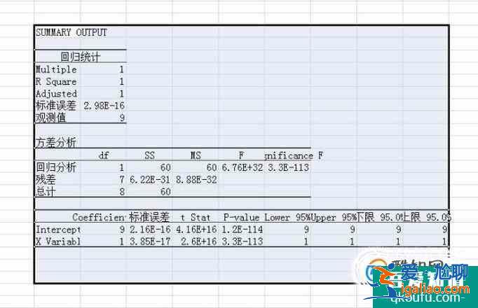 如何運用Excel計算兩個變量的回歸方程？？