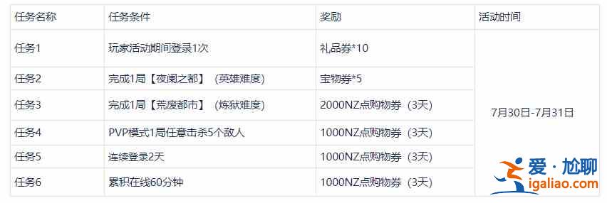 逆戰老鬼事件是什么？隱藏任務獎勵調查結果介紹？