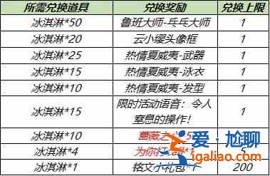 2021王者榮耀薔薇之心在哪兌換？薔薇之心兌換入口一覽？