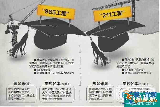 985相比211最大的優勢是什么？