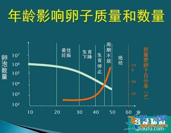 女性結扎后能不能赴美做試管？如何實現生子夢想？？