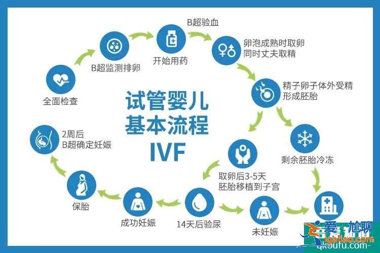 不孕不育家庭比較關心的試管嬰兒3連問，來這里找答案吧！？